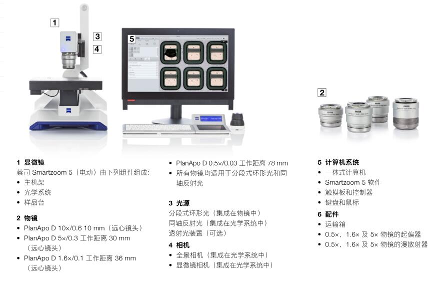 蔡司smartzoom 5 全自动数码显微镜-3d数码显微镜-三